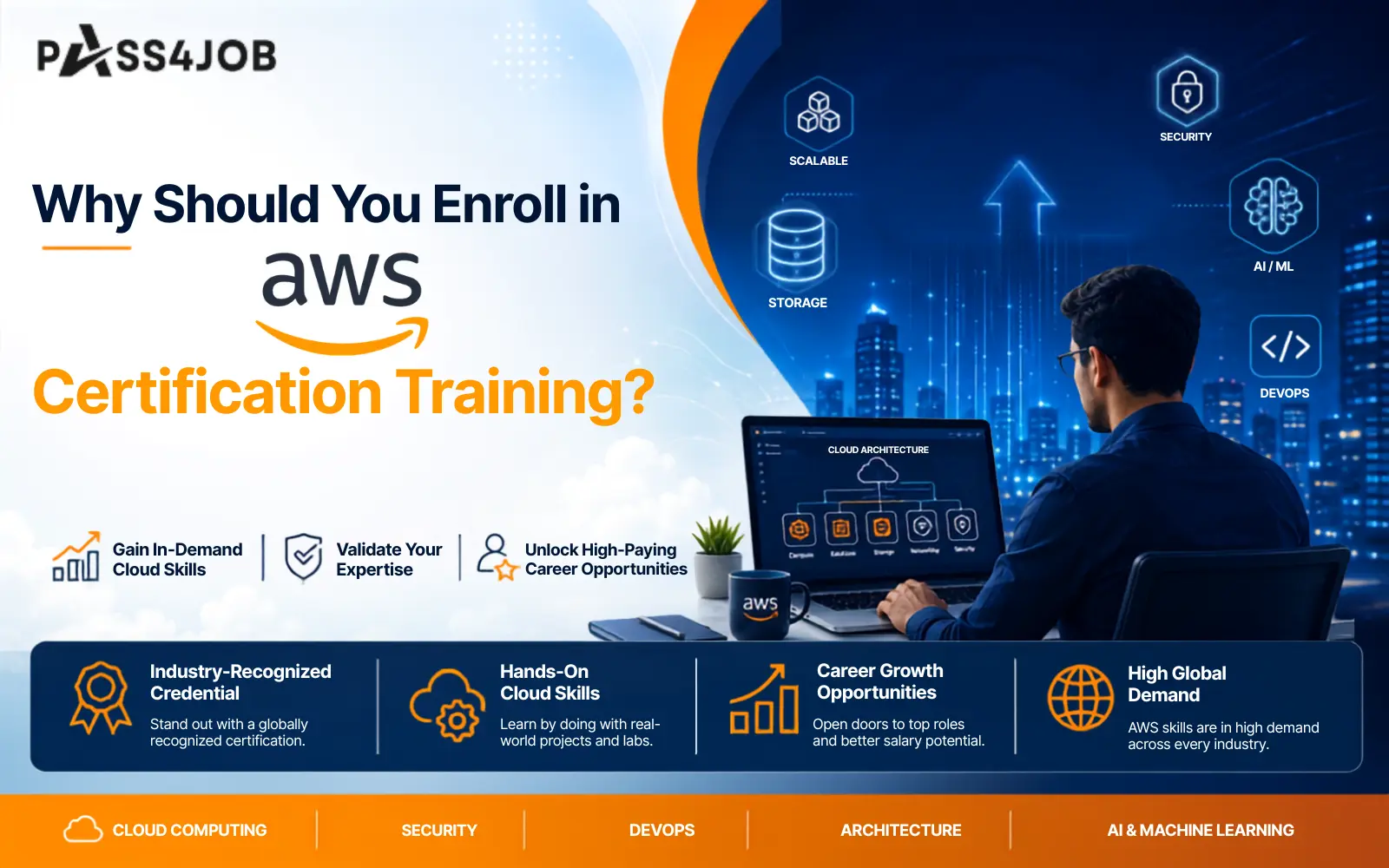 Why Should You Enroll in AWS Certification Training?